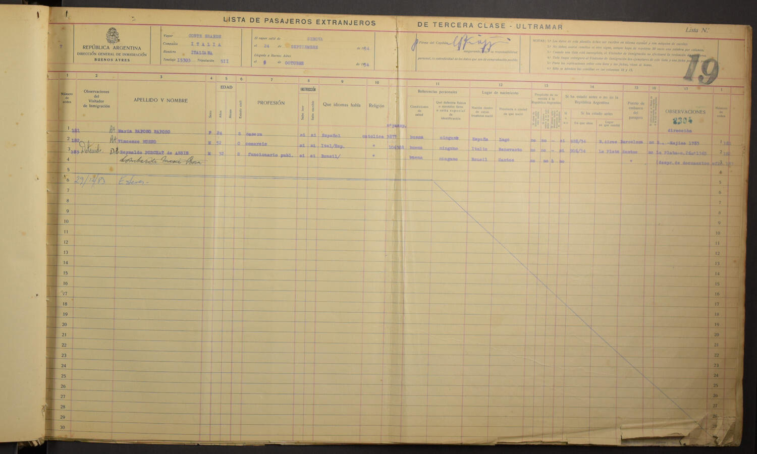 Original Document numérique not accessible