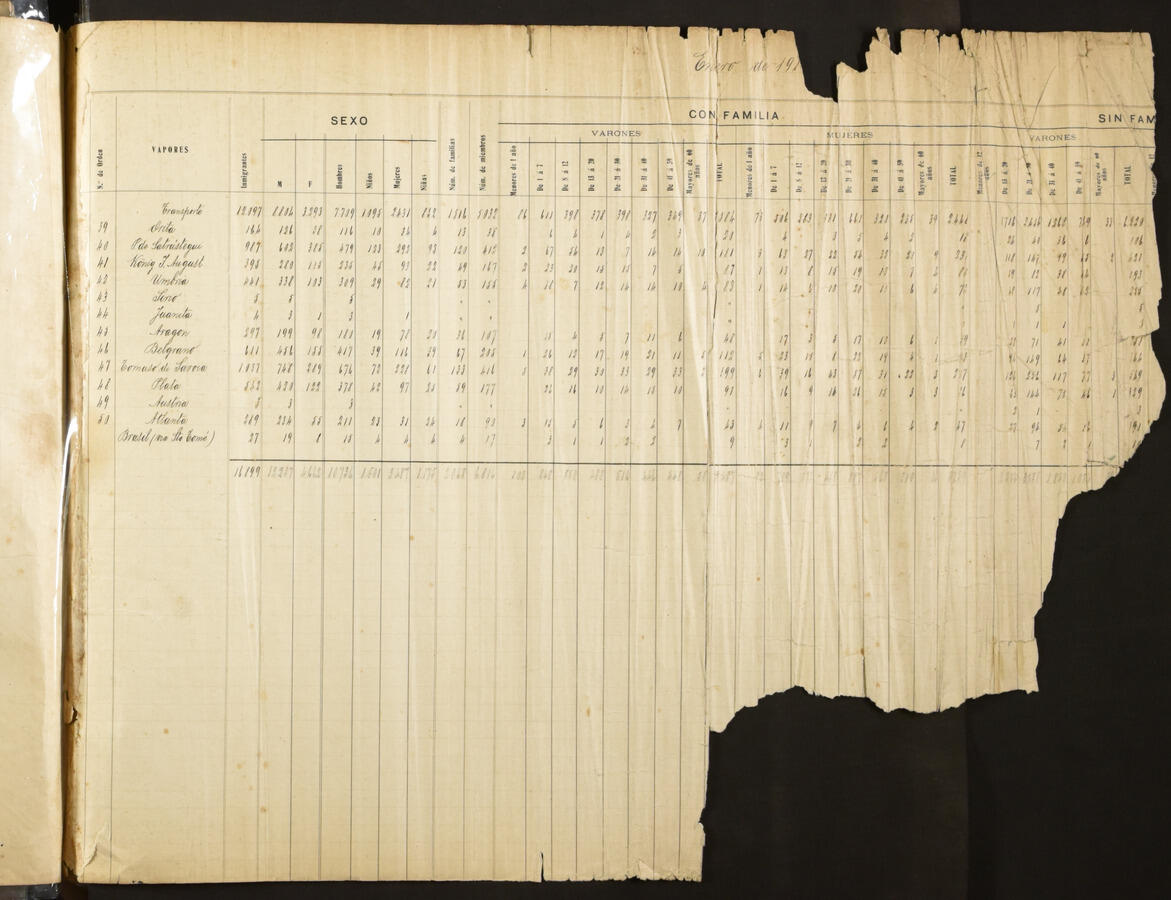 Original Document numérique not accessible