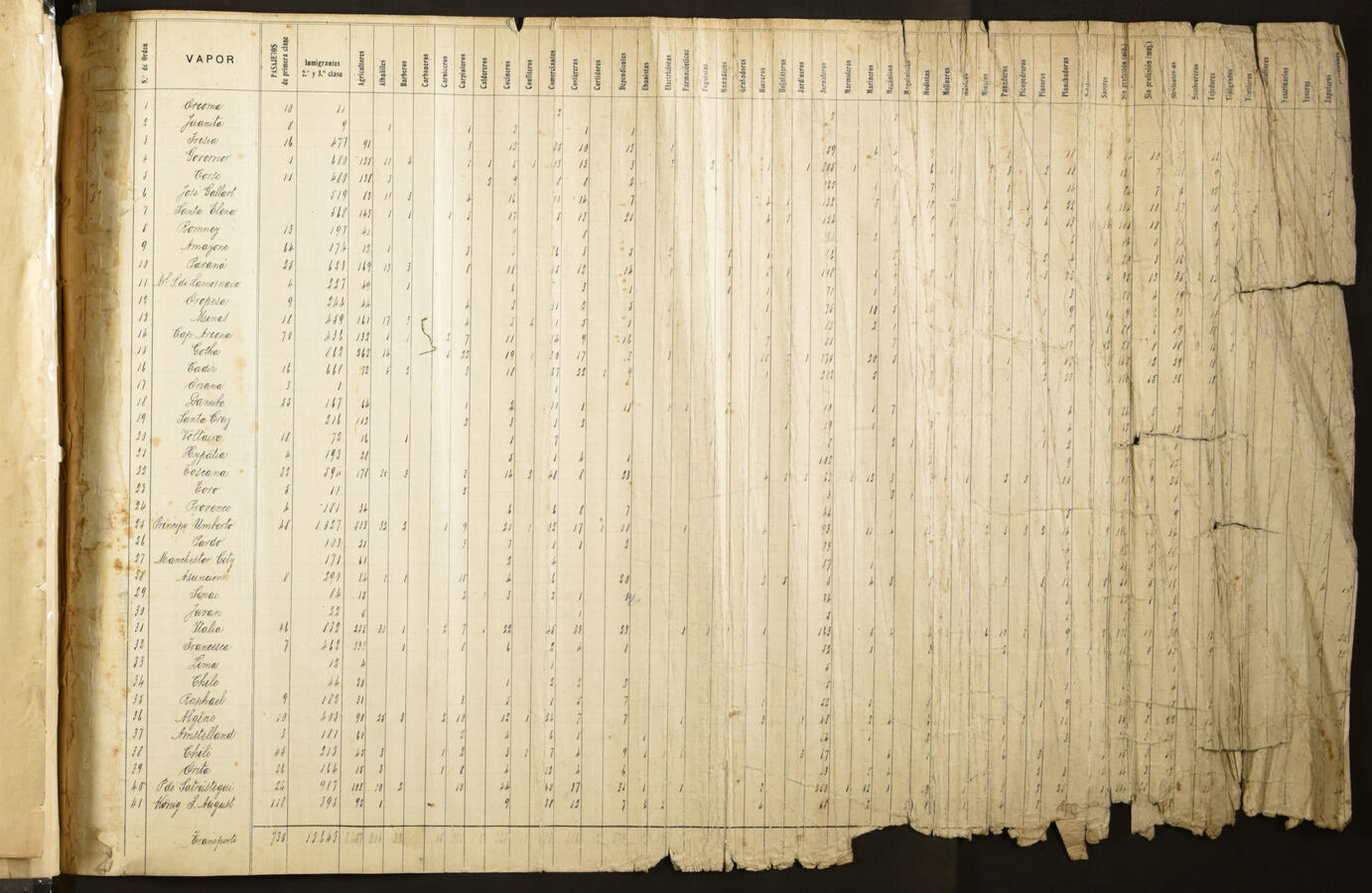 Original Document numérique not accessible