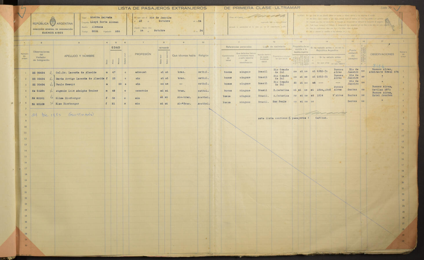 Original Document numérique not accessible