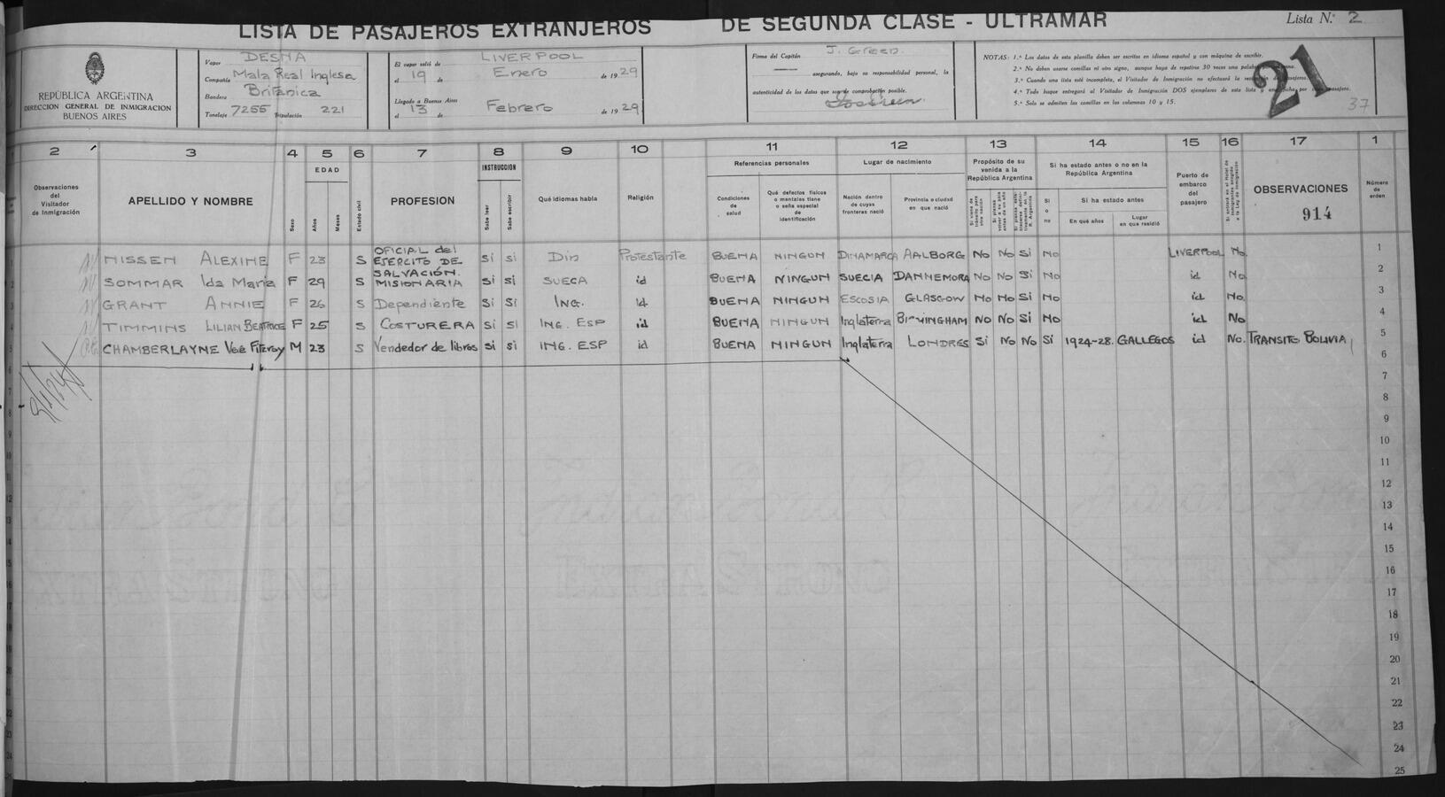 Original Document numérique not accessible