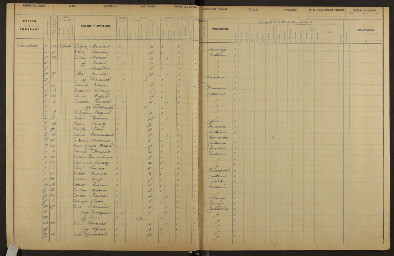 Original Document numérique not accessible