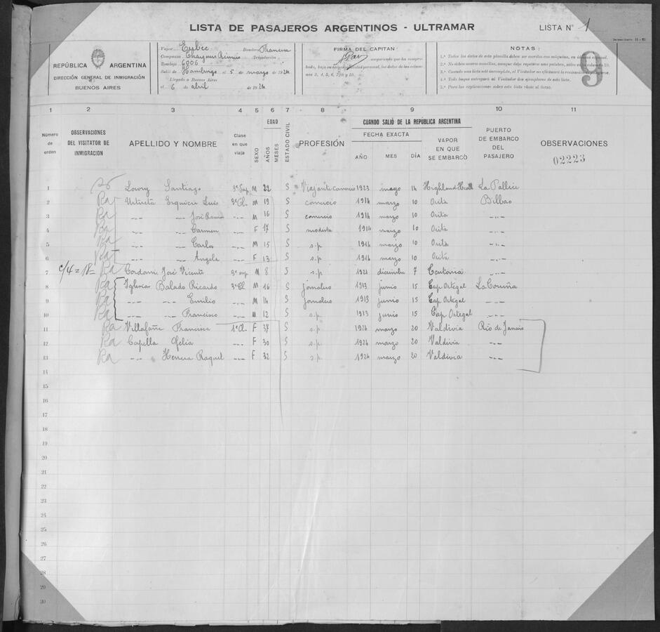 Original Objeto digital not accessible