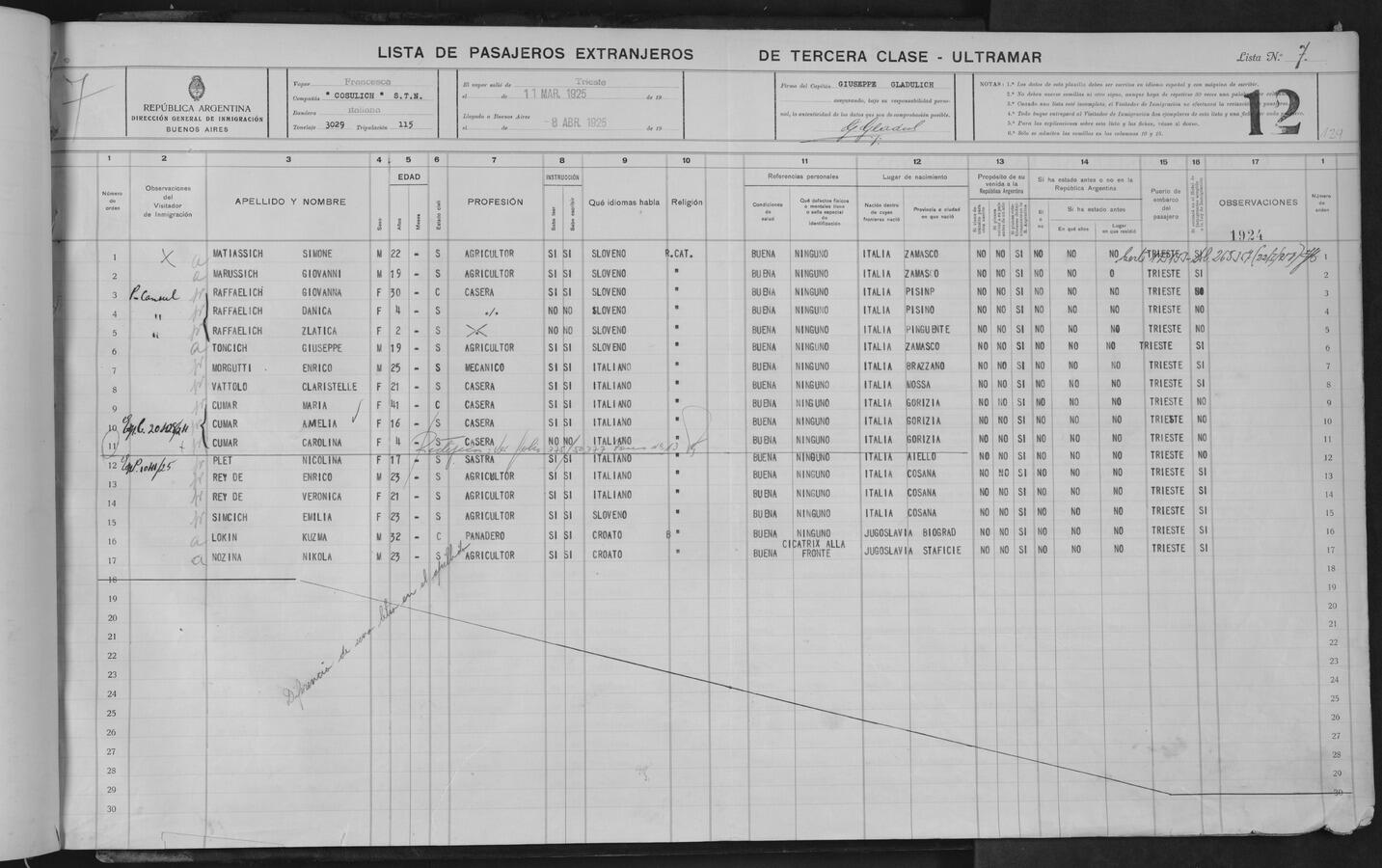 Original Document numérique not accessible