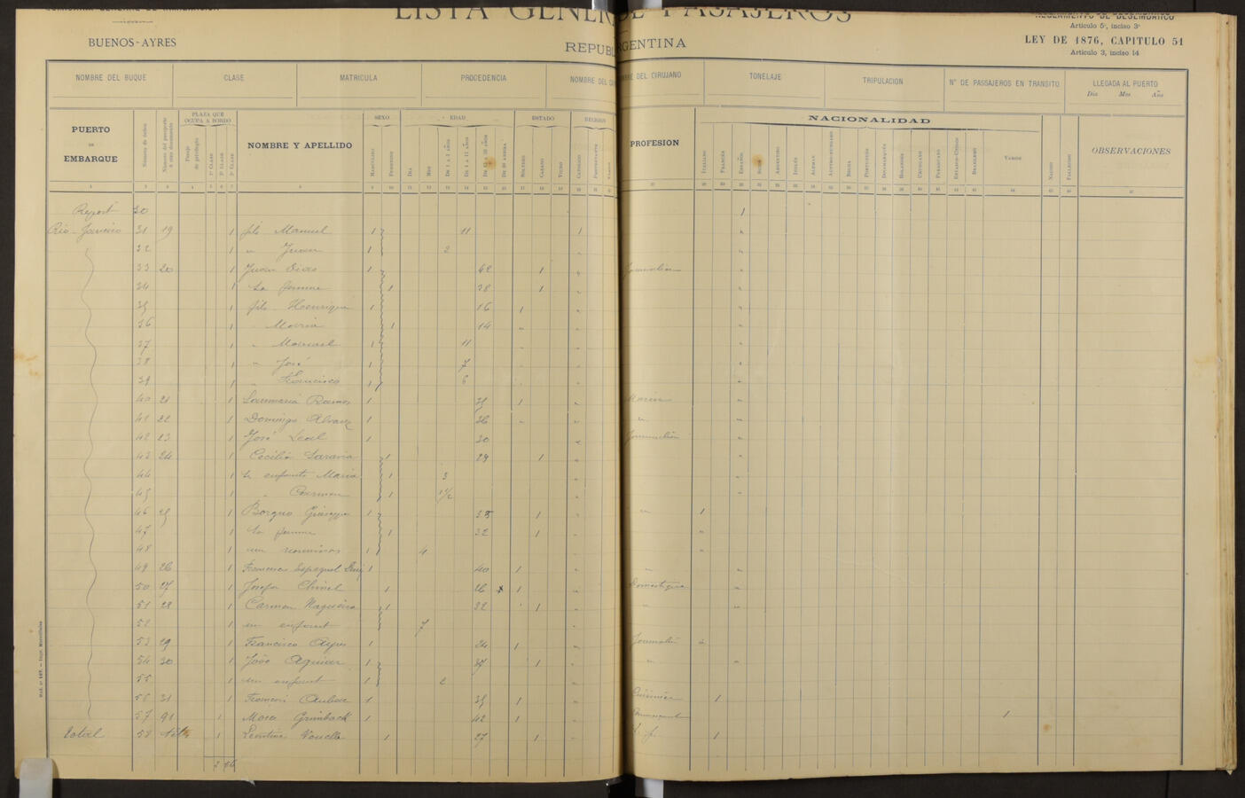 Original Document numérique not accessible