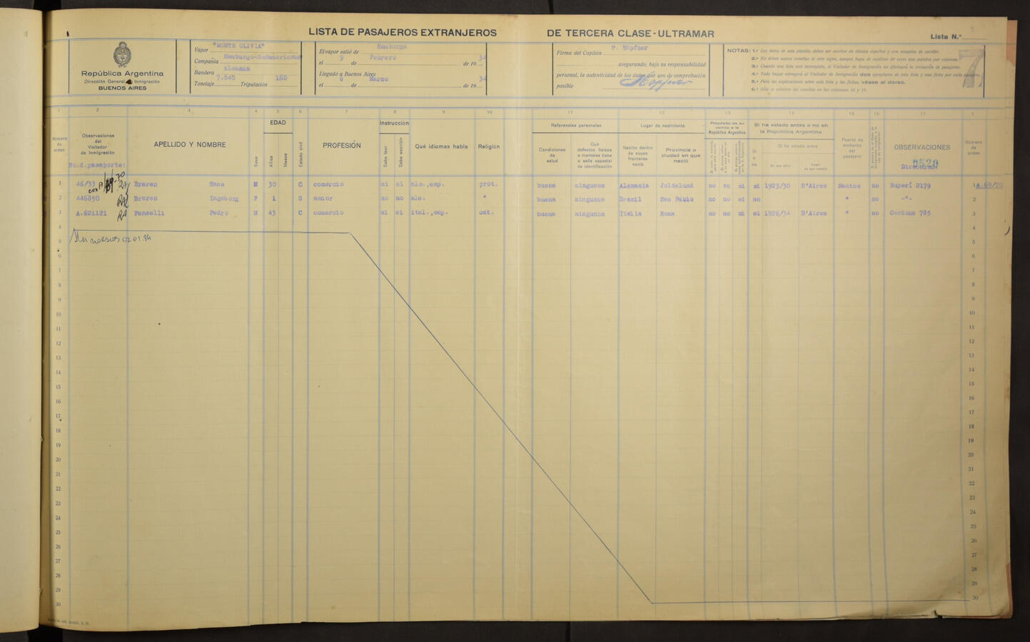 Original Document numérique not accessible
