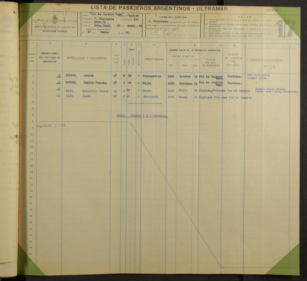 Original Document numérique not accessible