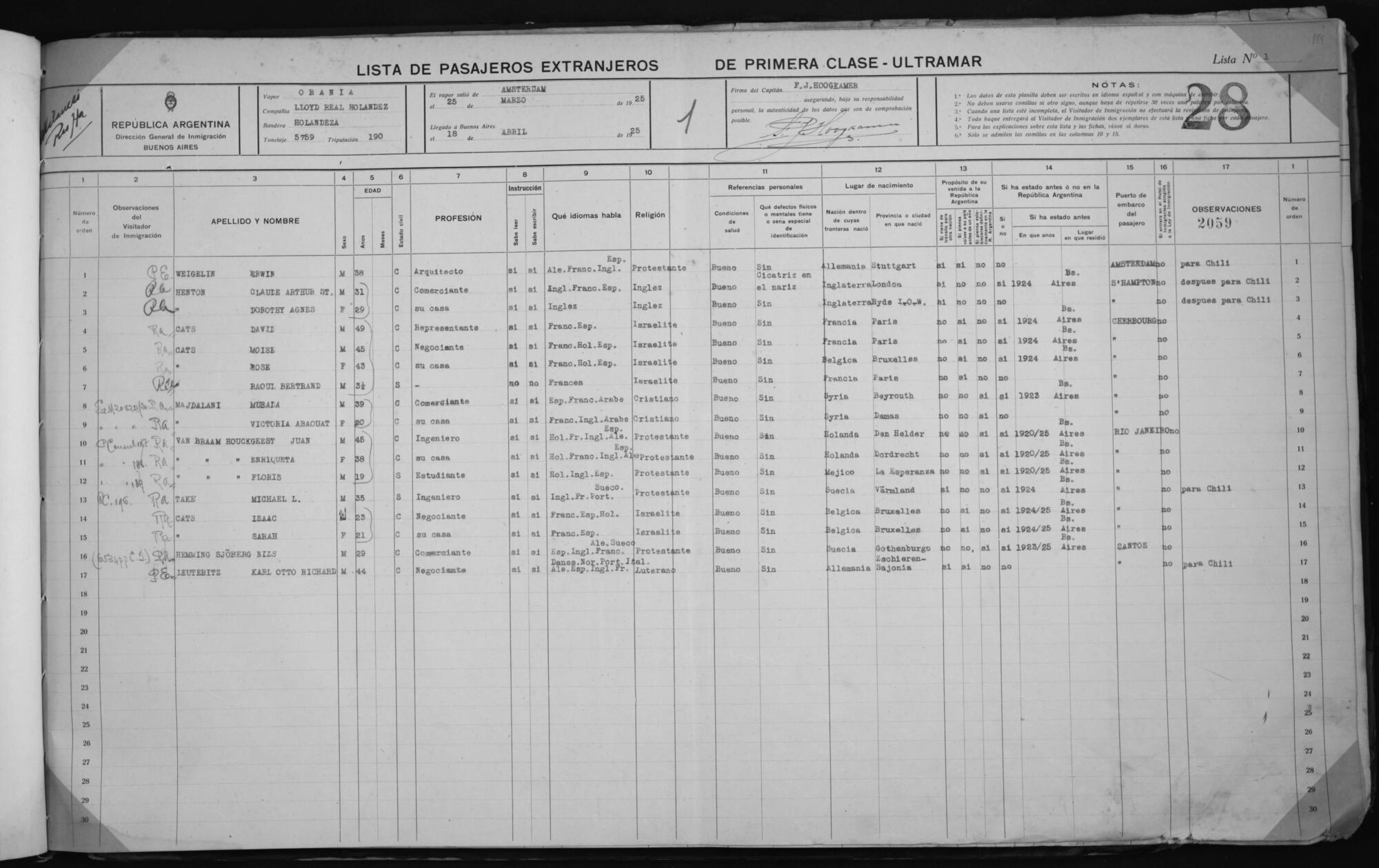 Original Document numérique not accessible