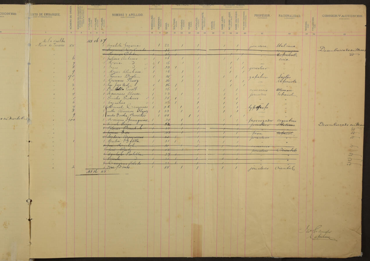 Original Document numérique not accessible