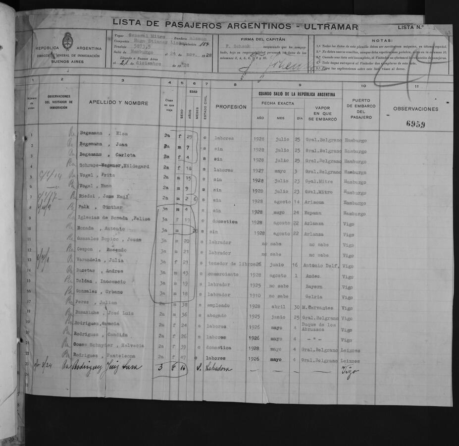Original Document numérique not accessible