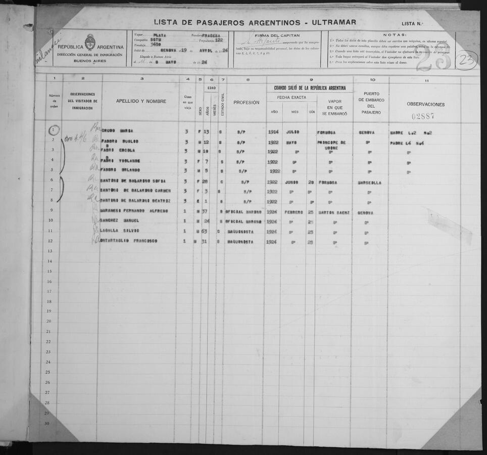 Original Document numérique not accessible