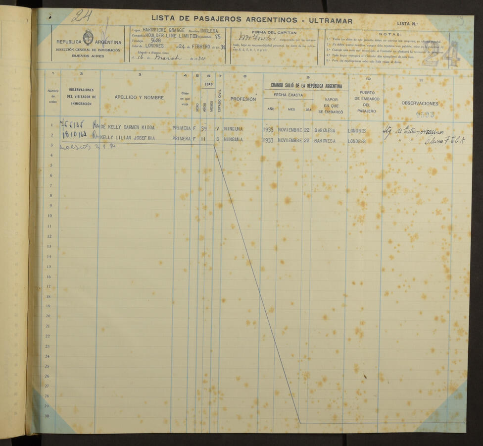 Original Document numérique not accessible