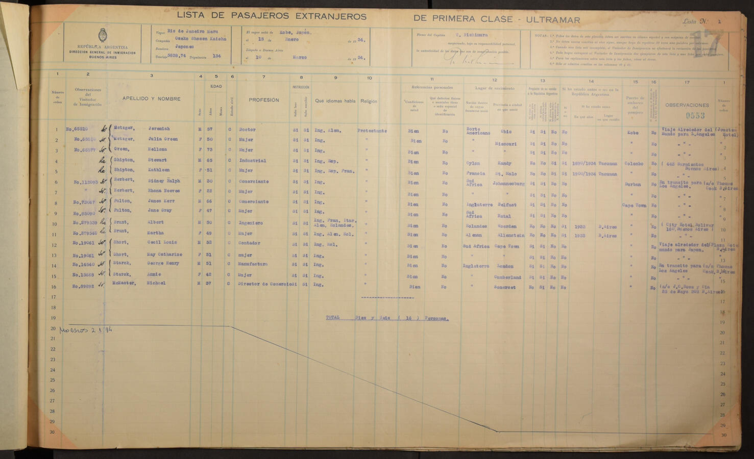 Original Digital object not accessible