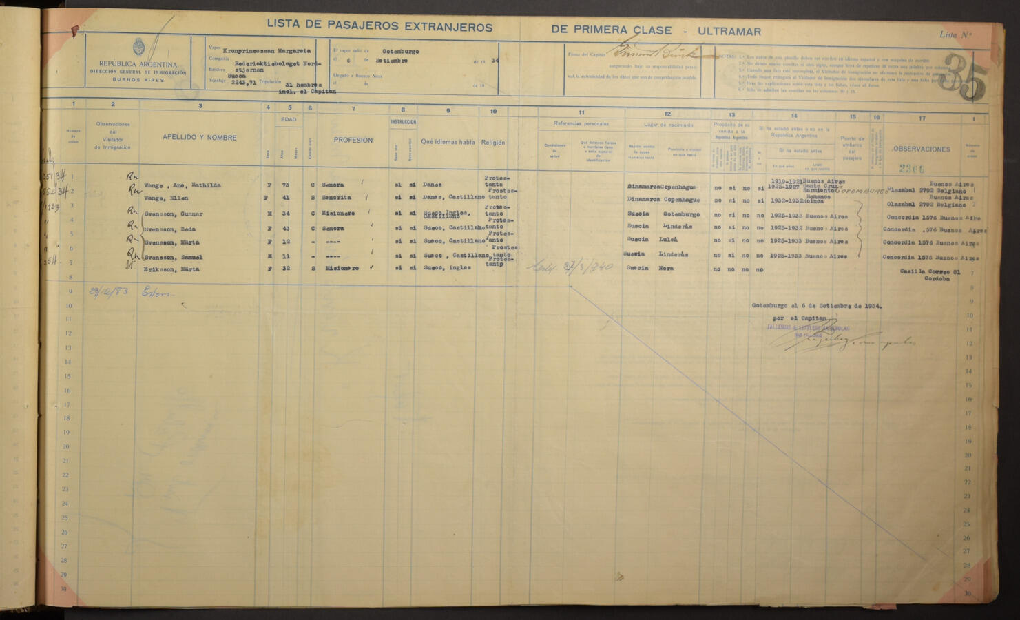 Original Document numérique not accessible