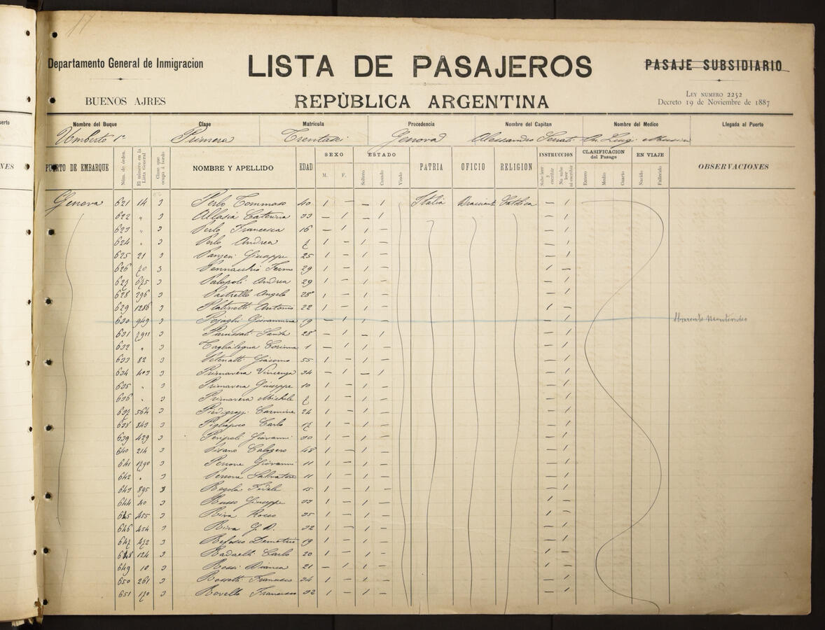 Original Document numérique not accessible