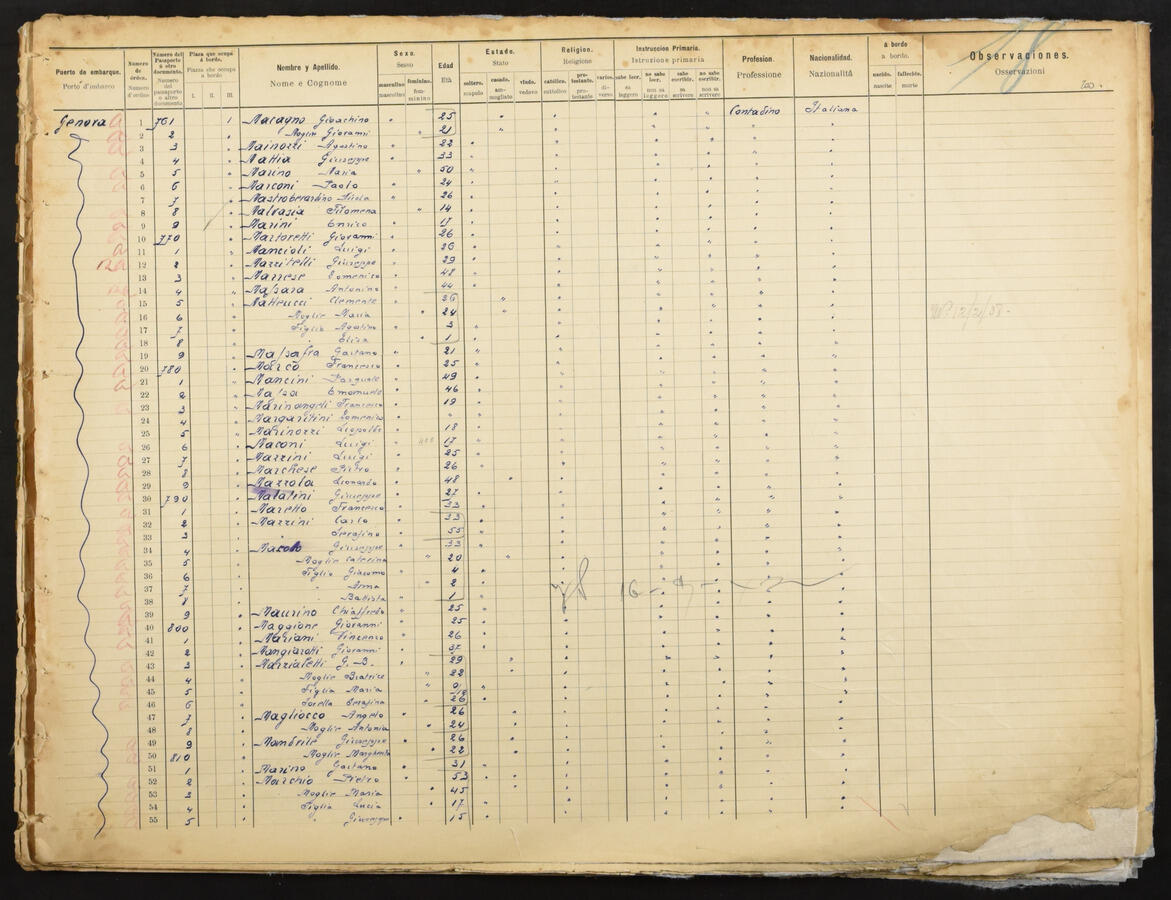 Original Document numérique not accessible