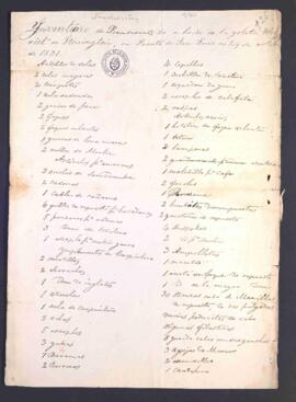 Inventario de provisiones a bordo de la Goleta Harriet de Stonington en Puerto de San Luis a 29 de octubre de 1831.