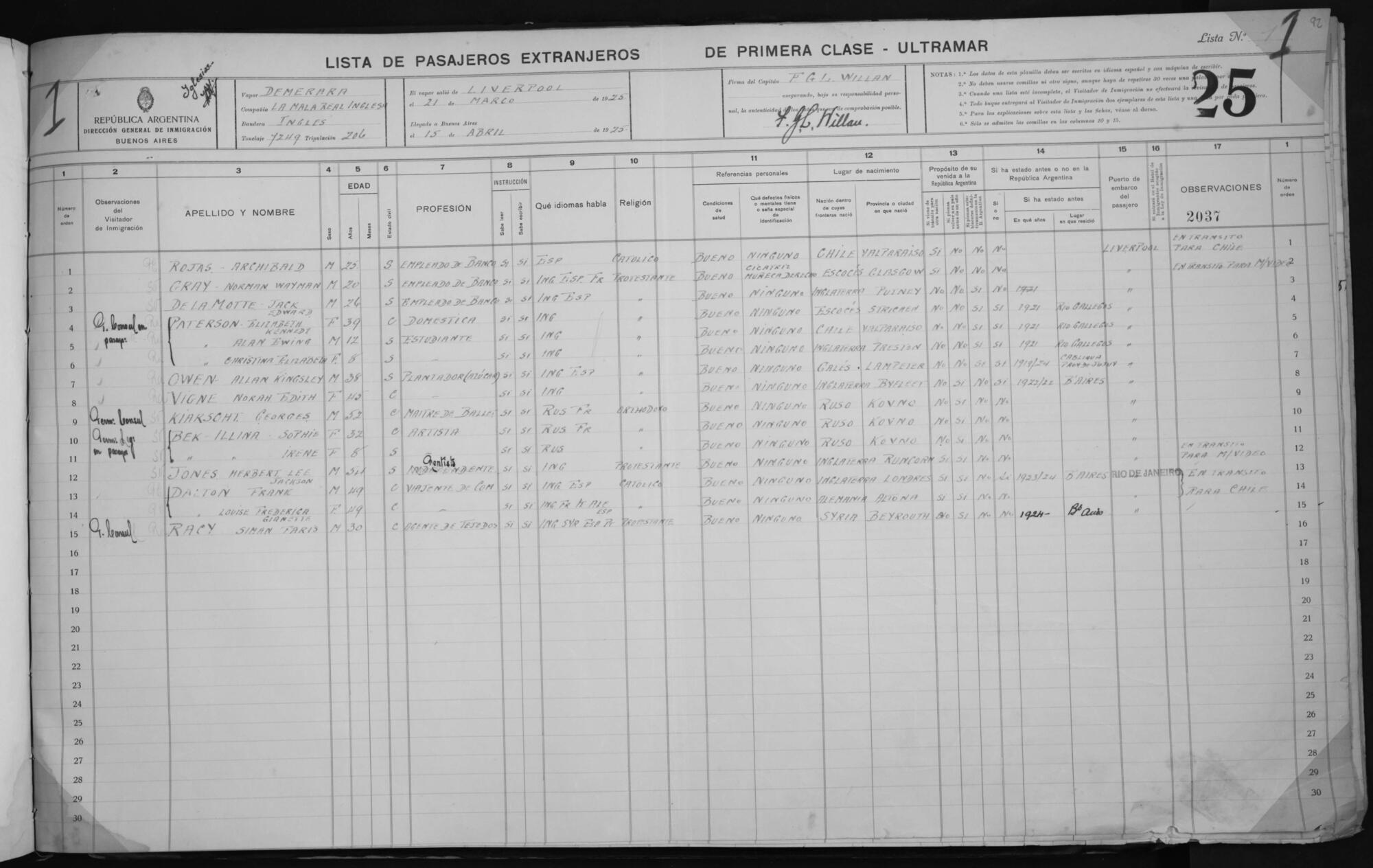 Original Document numérique not accessible