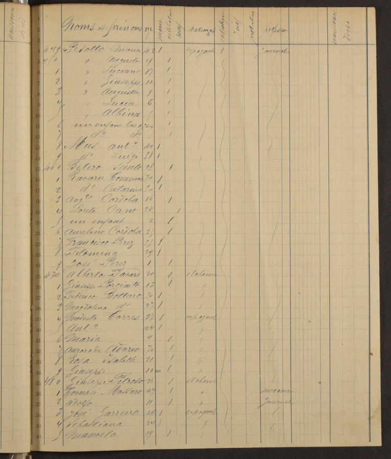 Original Digitaal object not accessible