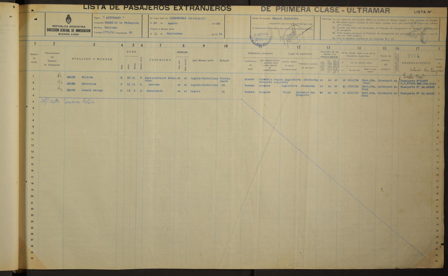 Original Document numérique not accessible