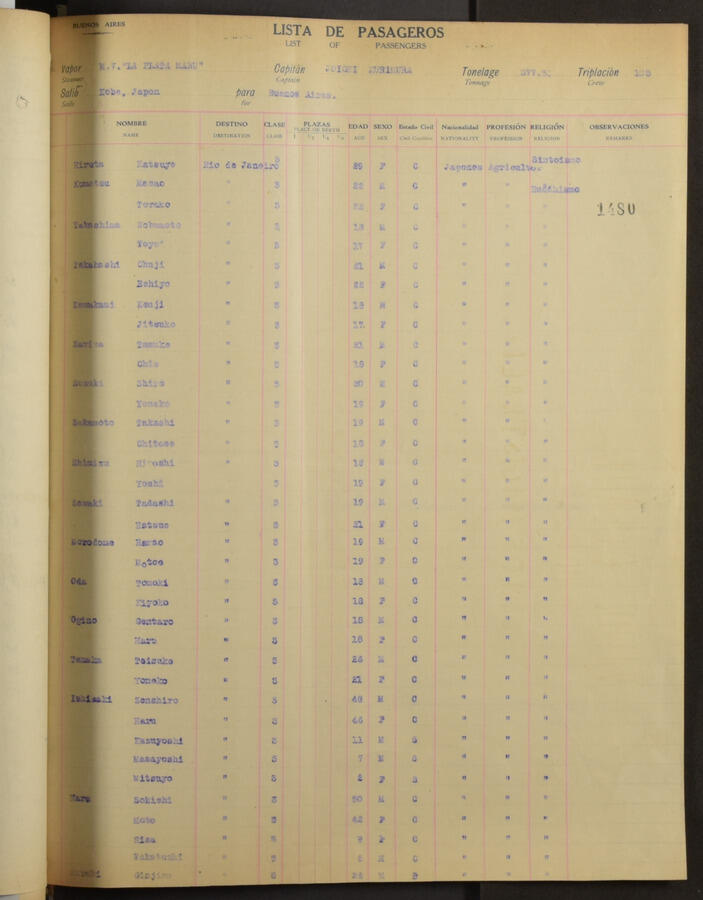 Original Document numérique not accessible
