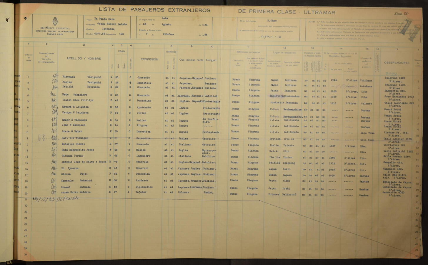 Original Digital object not accessible