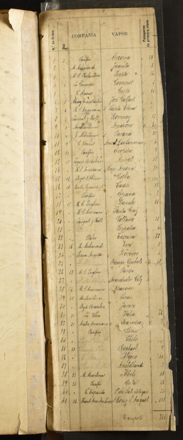 Original Digital object not accessible