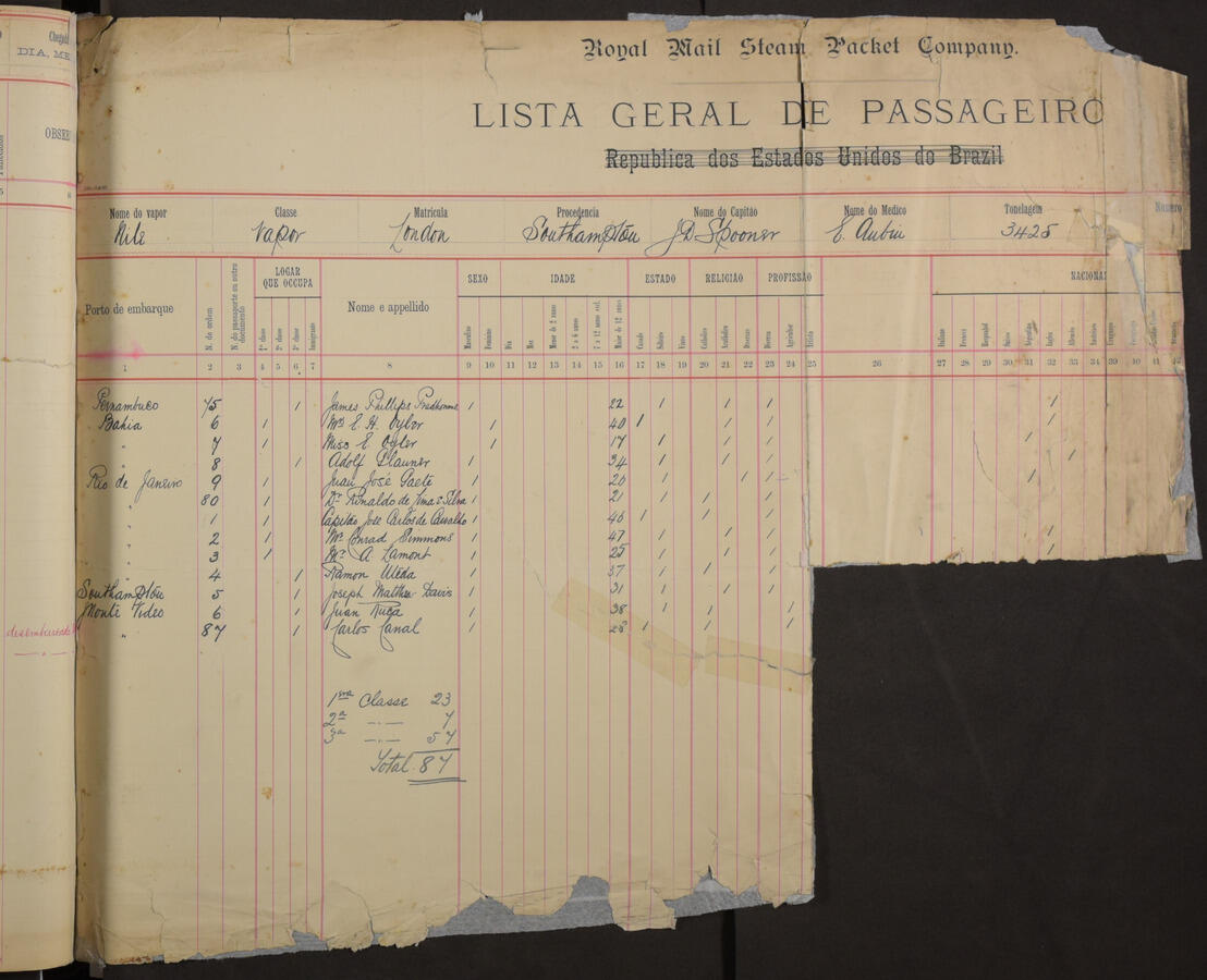 Original Document numérique not accessible