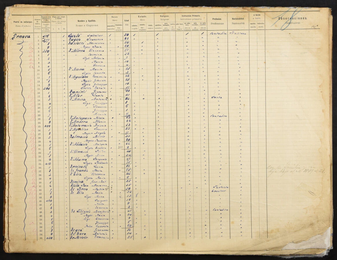 Original Document numérique not accessible