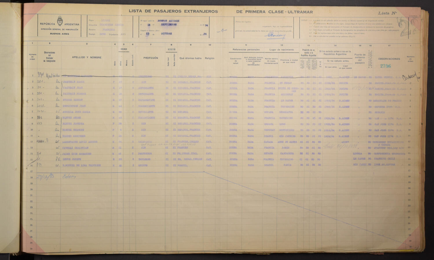 Original Document numérique not accessible