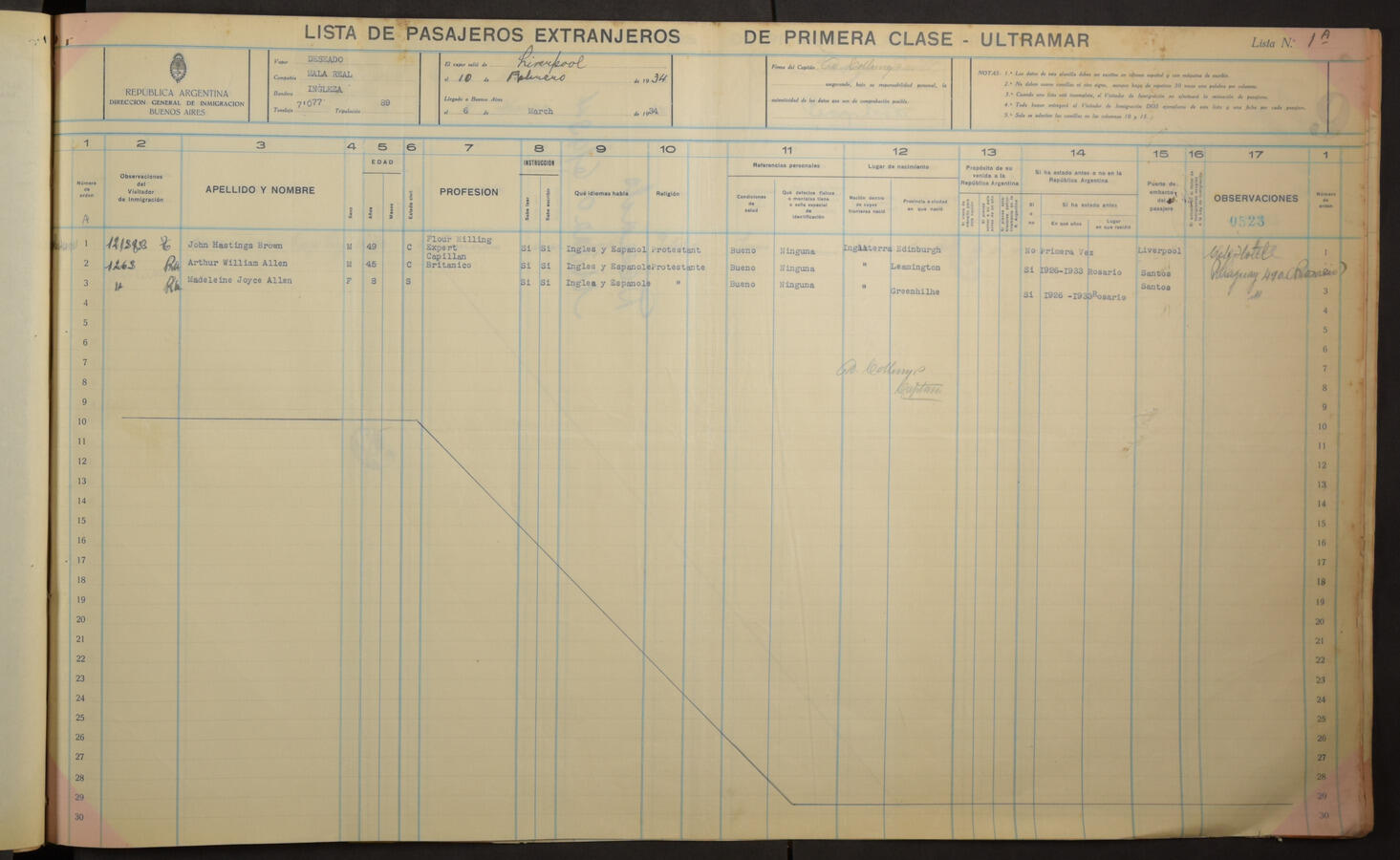 Original Document numérique not accessible