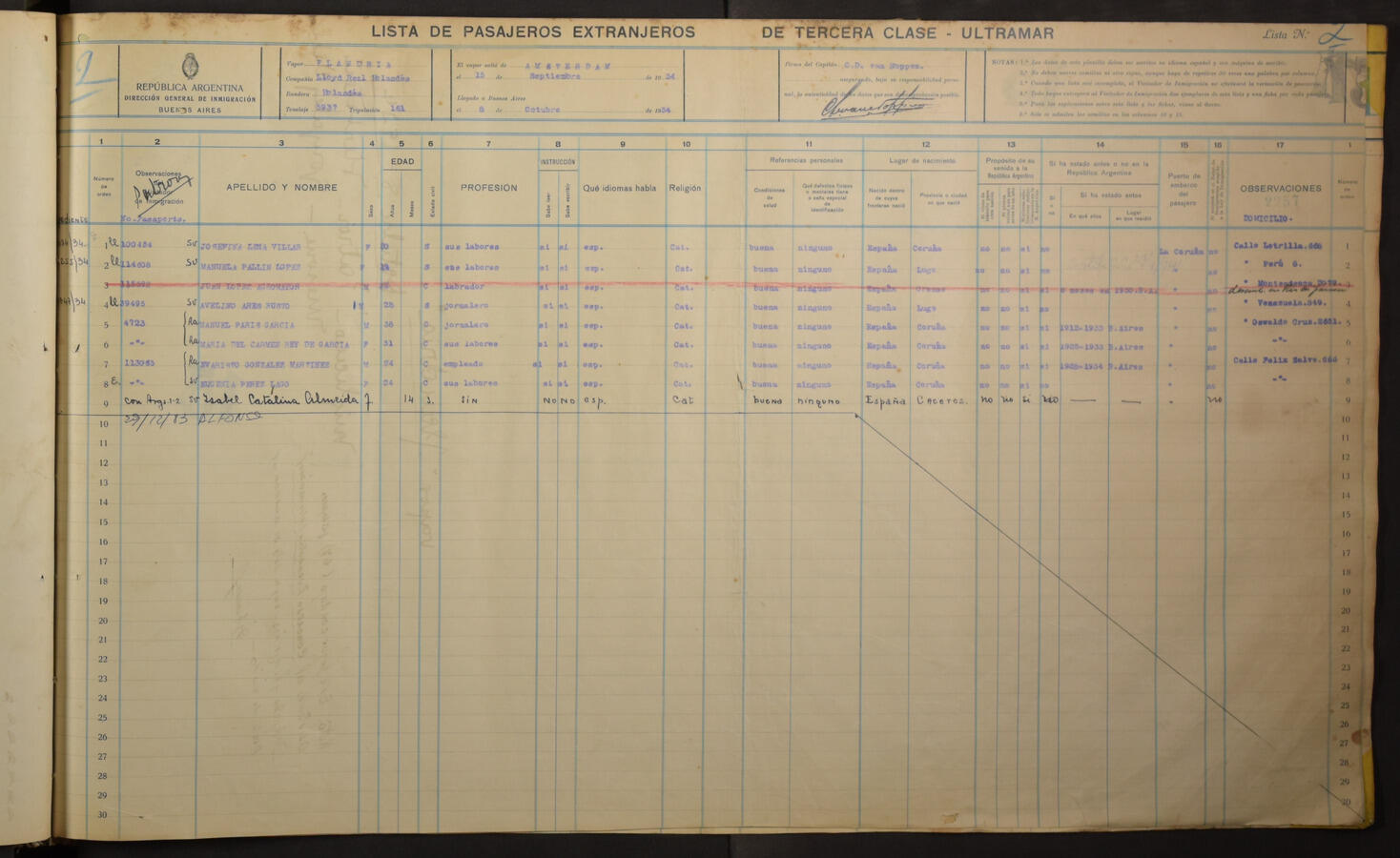 Original Digital object not accessible