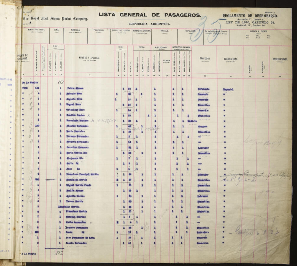 Original Document numérique not accessible